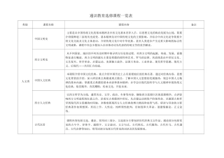 通识教育选修课程一览表
