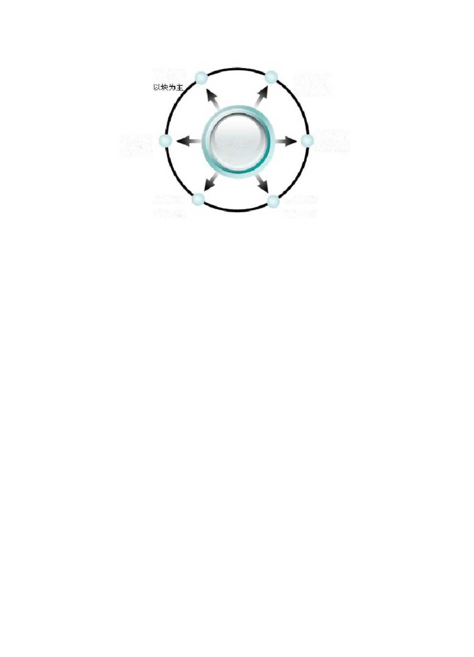 应急知识应急救援体系_第2页