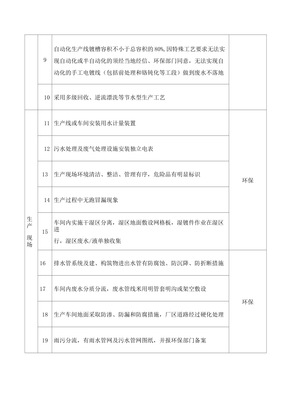 电镀行业准入条件_第2页