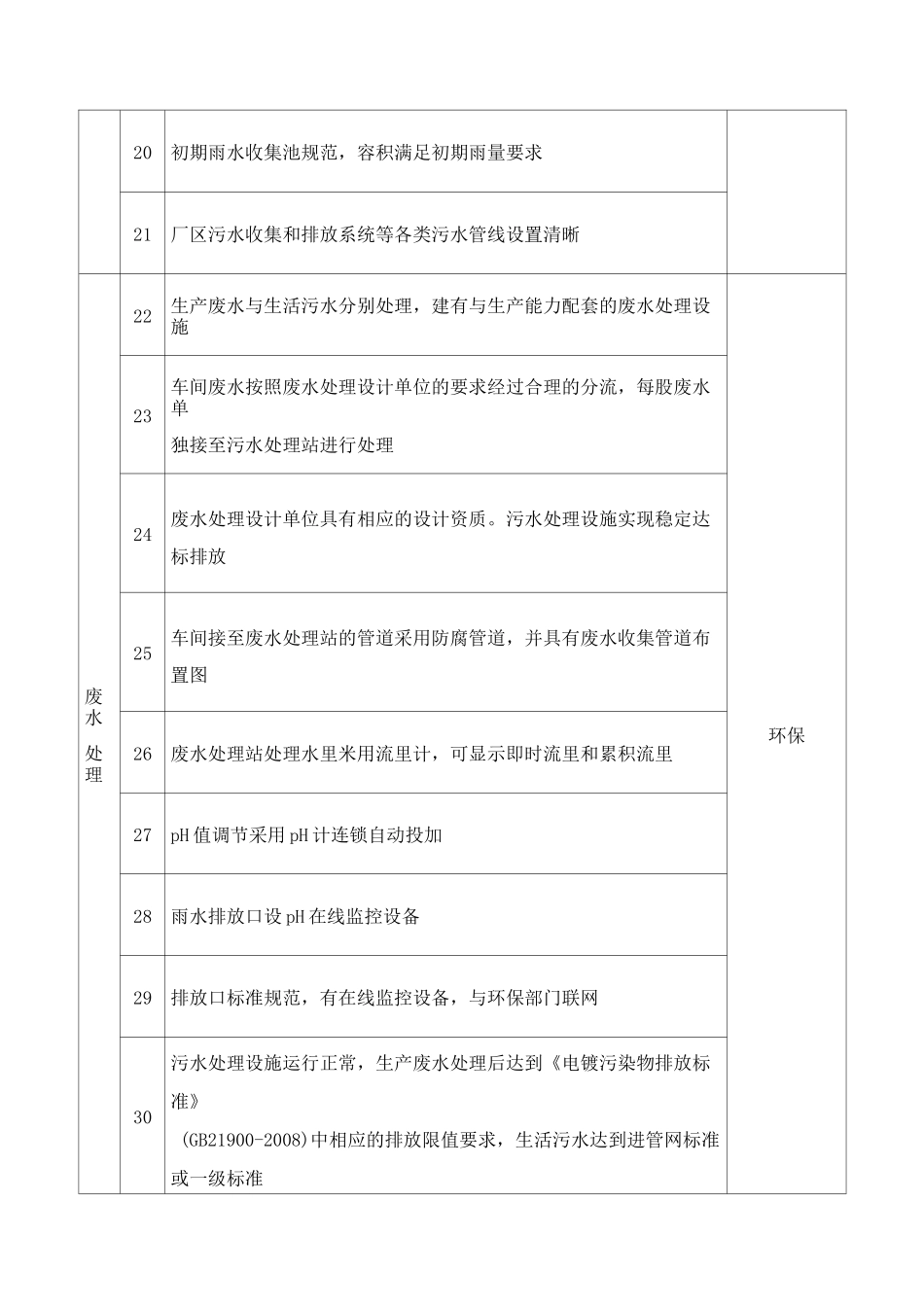 电镀行业准入条件_第3页