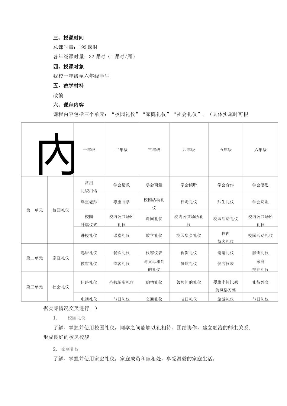 礼仪教育课程纲要_第2页