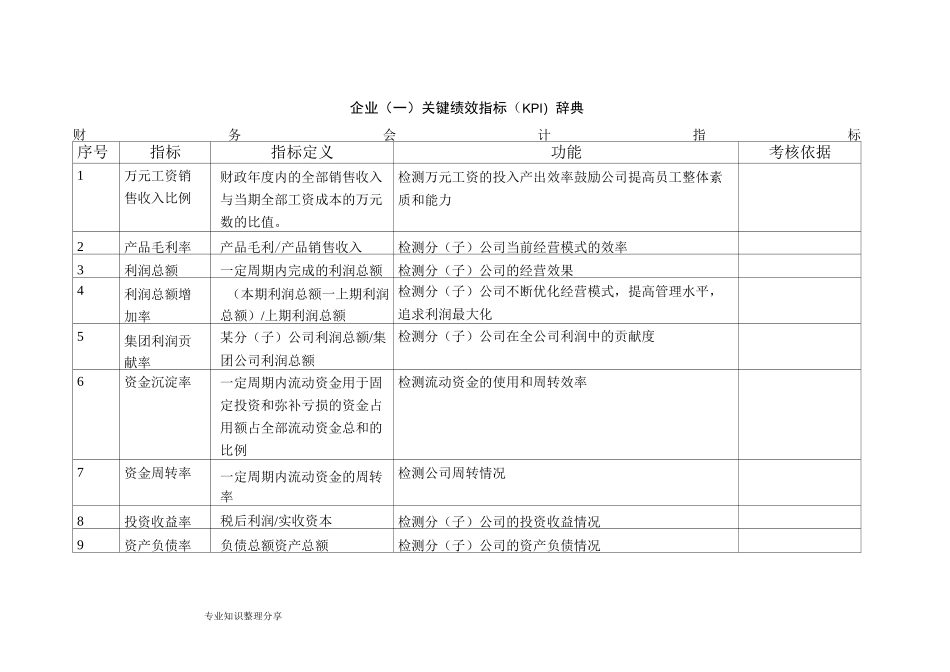 制造企业KPI指标库_第2页