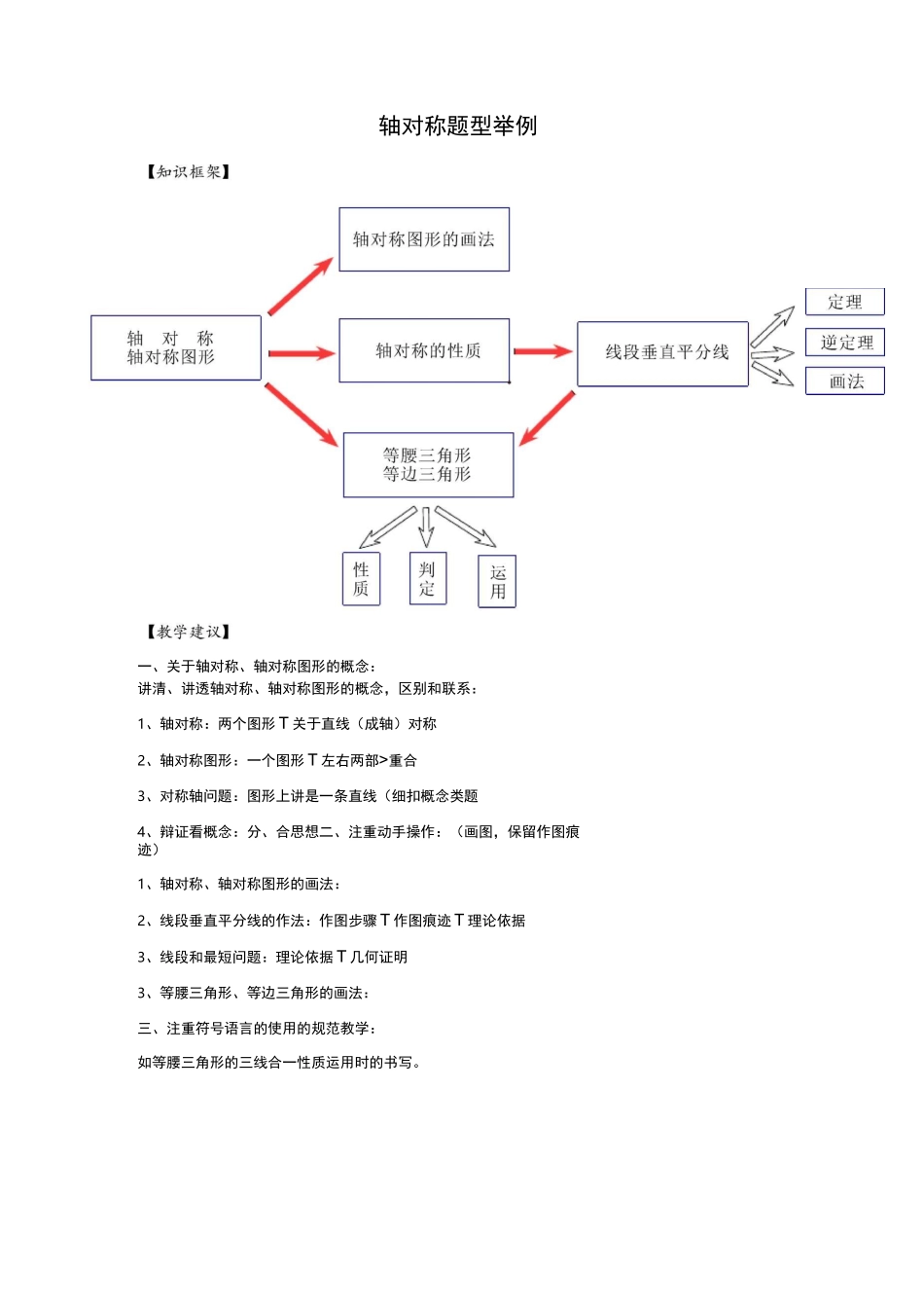 初中数学轴对称题型练习题集_第1页