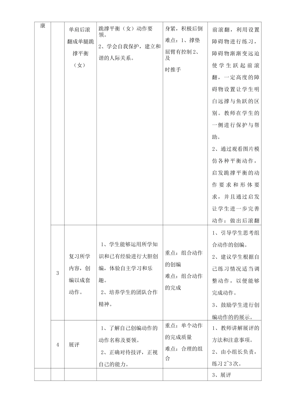 七年级体育与健康上册《肩肘倒立—前滚成蹲立》教学设计_第2页