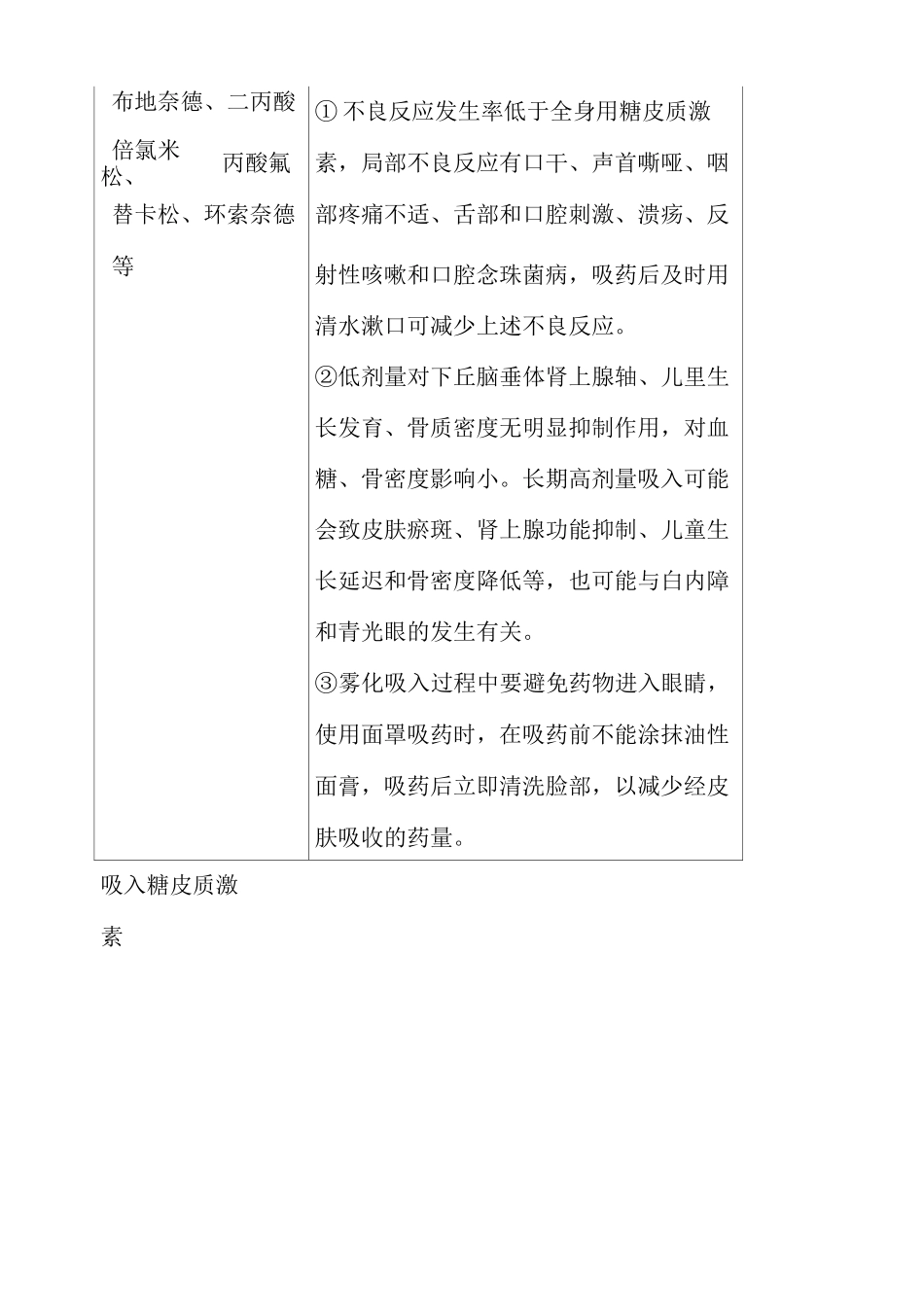 雾化吸入常用药及注意事项,必看_第2页