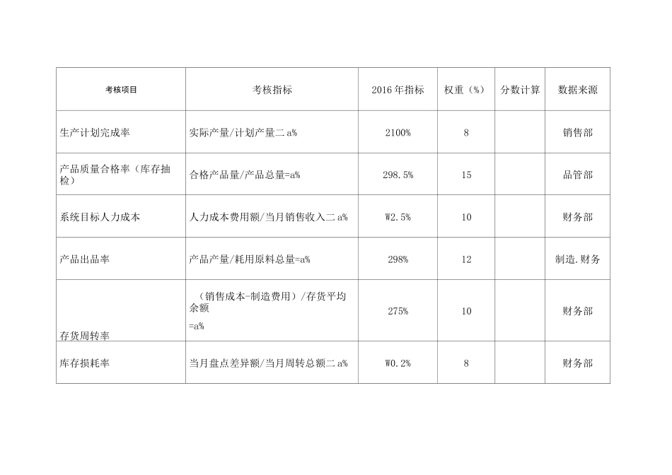 制造企业绩效考核表 _第1页