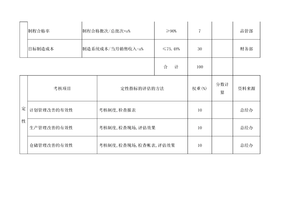 制造企业绩效考核表 _第2页