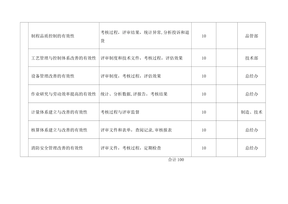 制造企业绩效考核表 _第3页