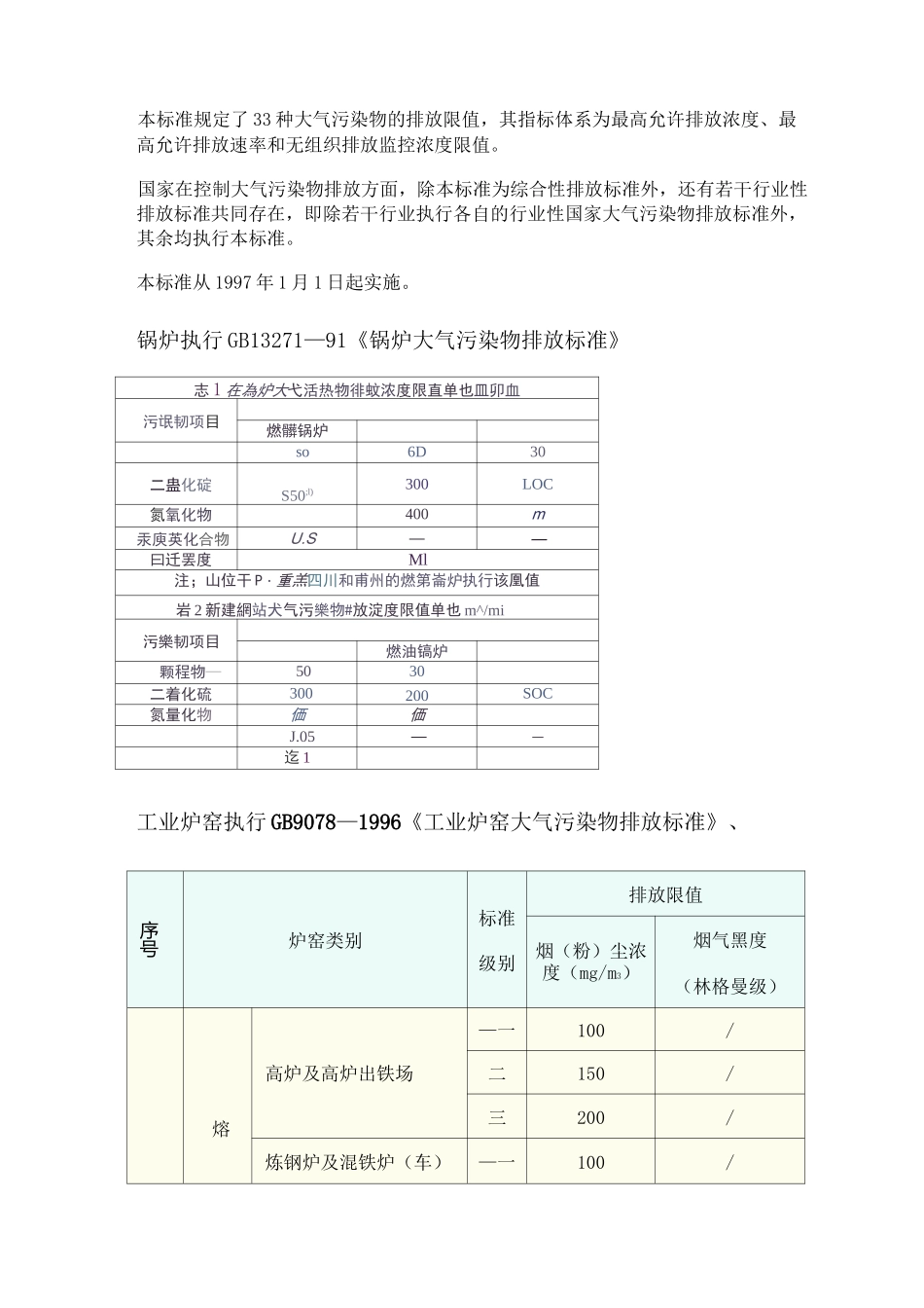 大气污染物综合排放标准_第1页