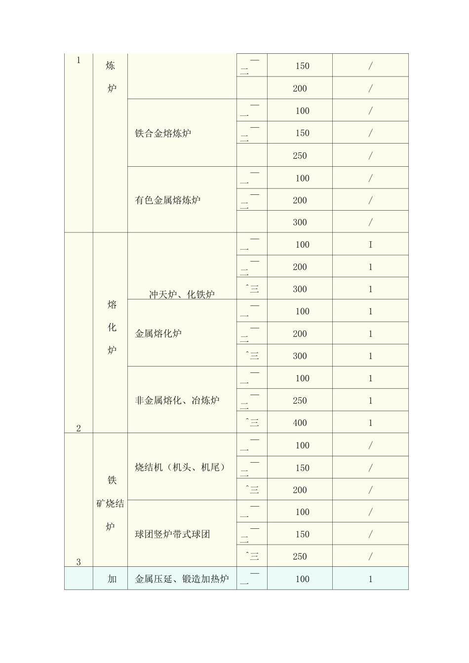 大气污染物综合排放标准_第2页