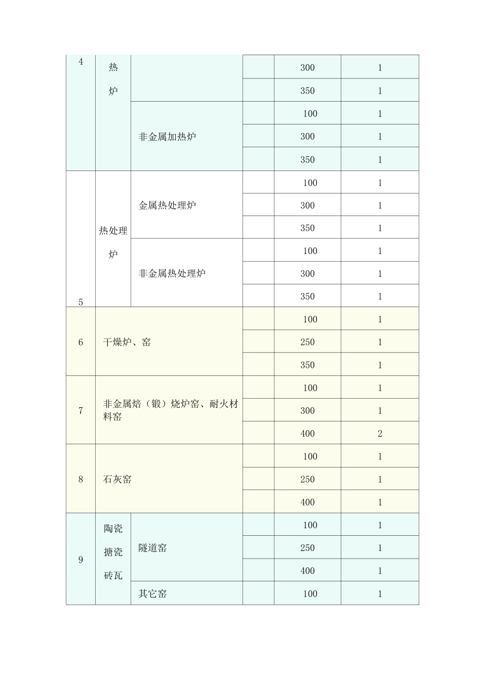 大气污染物综合排放标准_第3页