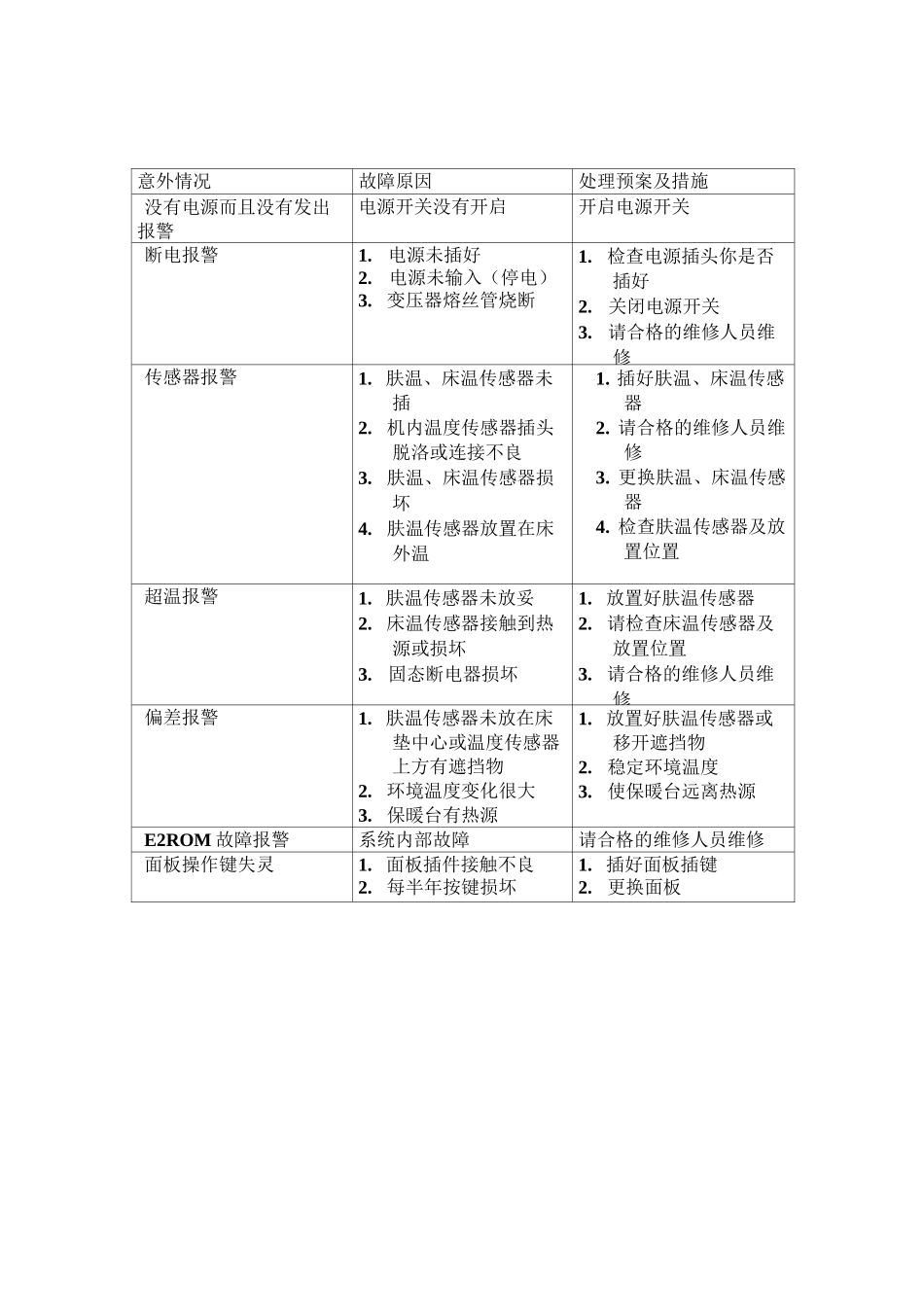 各种仪器故障跟排除方法_第2页