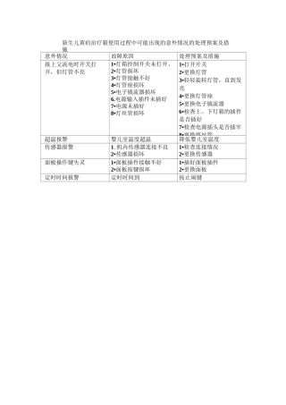 各种仪器故障跟排除方法