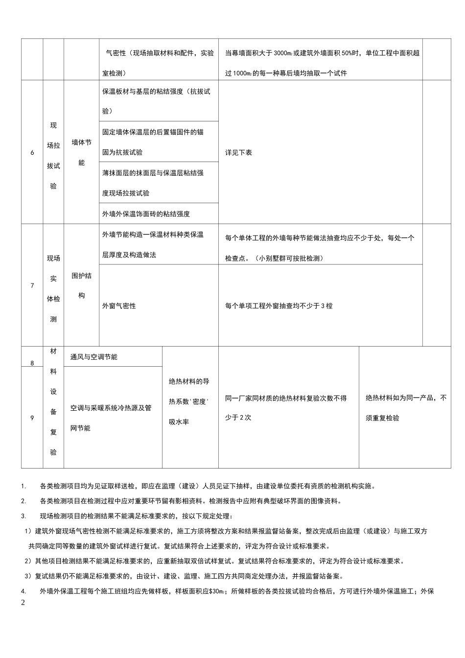 建筑节能检测项目及检测要求_第2页