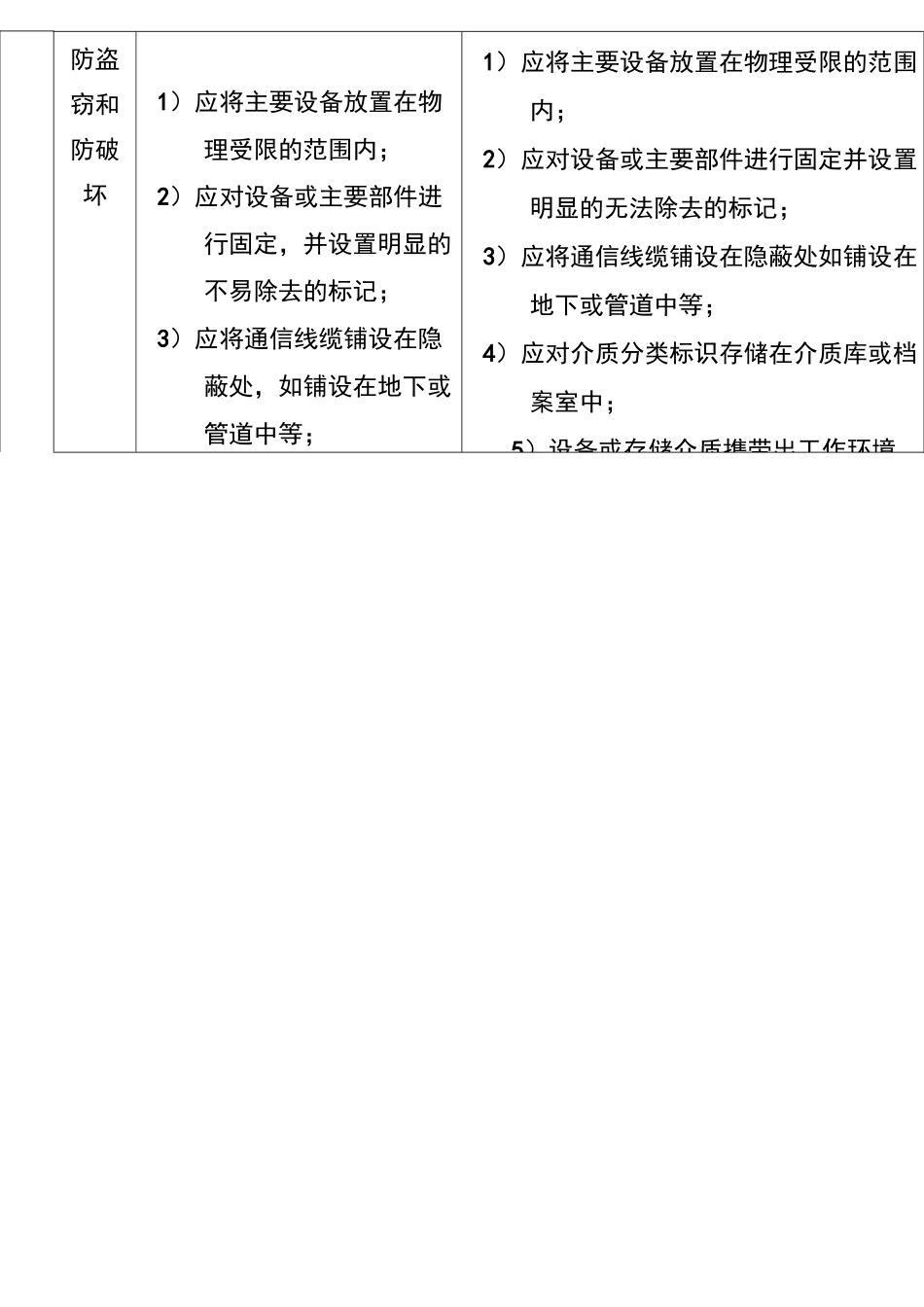 二级三级等保对比表_第2页