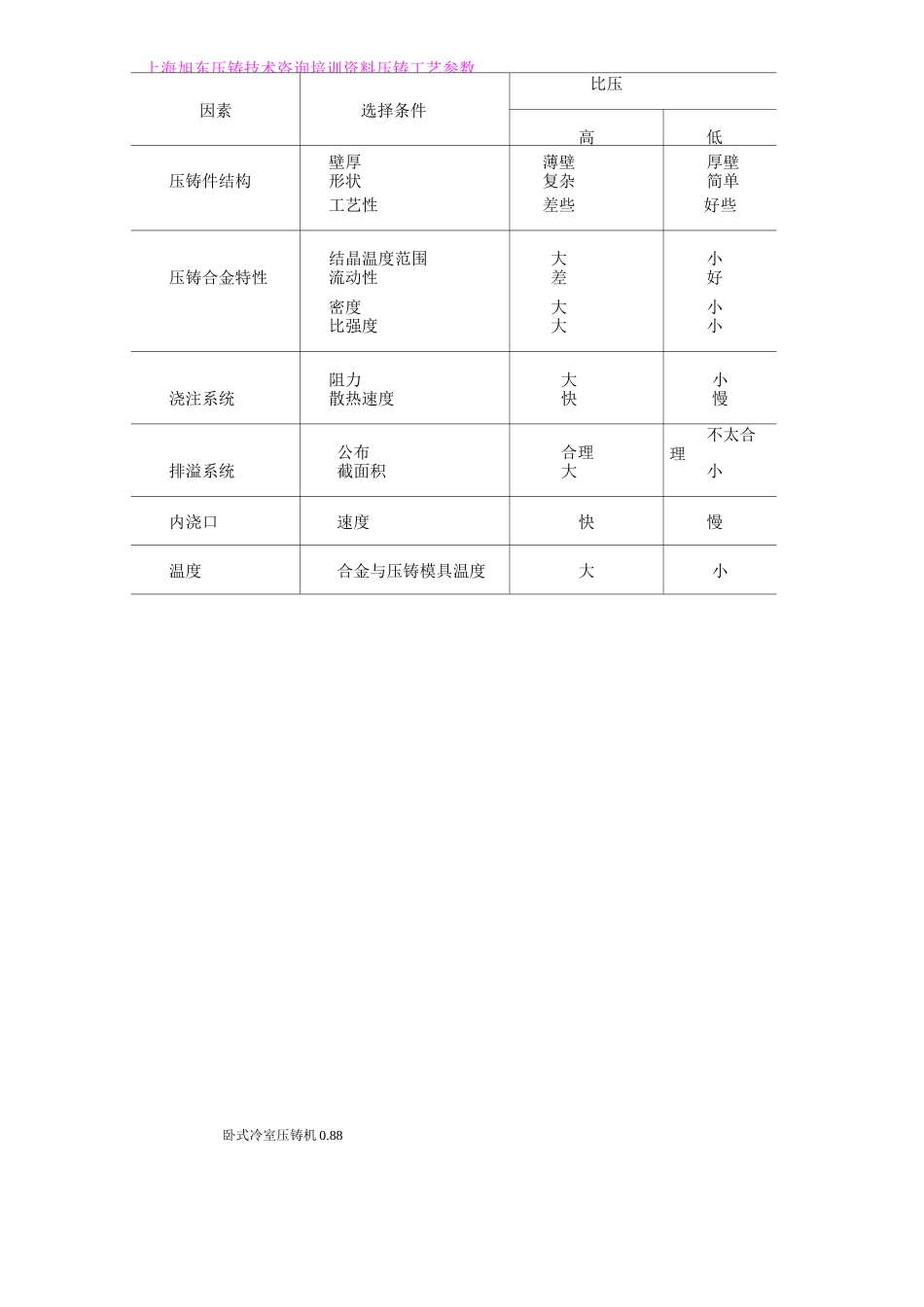 (工艺流程)压铸工艺流程图示_第3页
