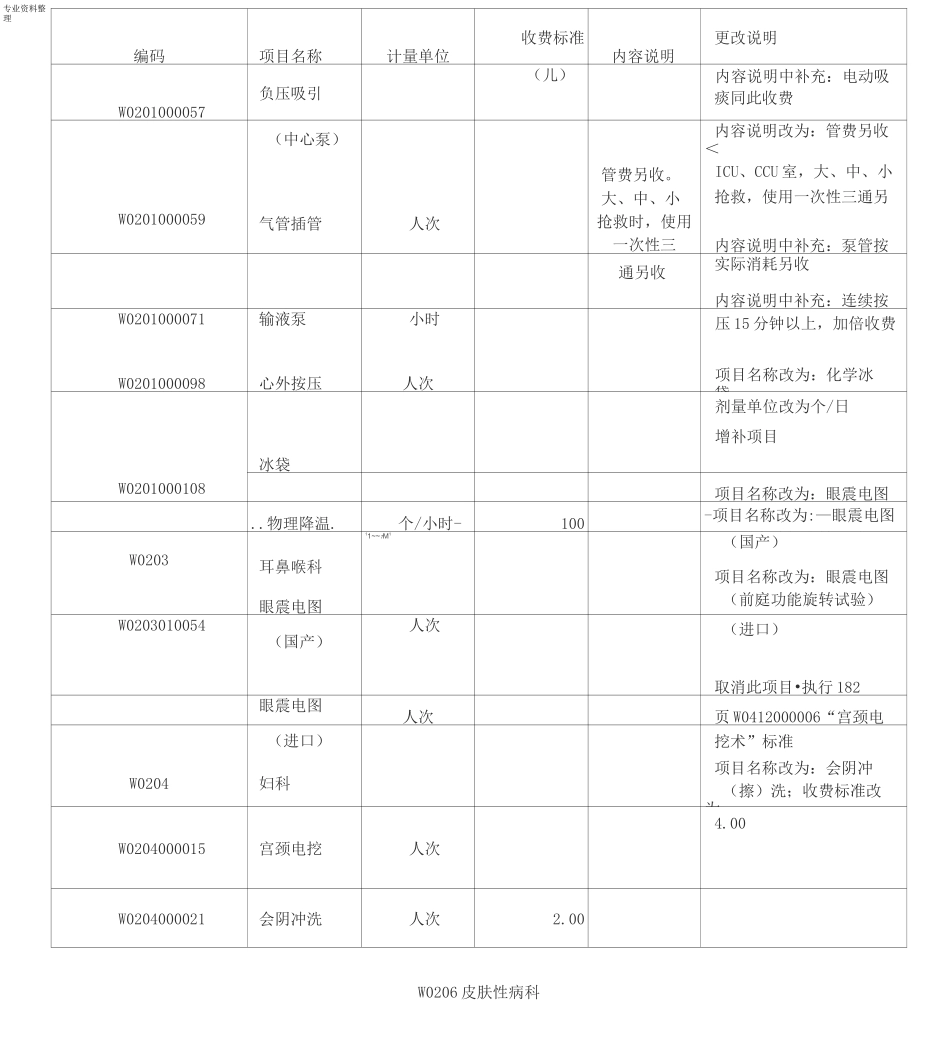 北京市统一医疗服务收费标准_第3页