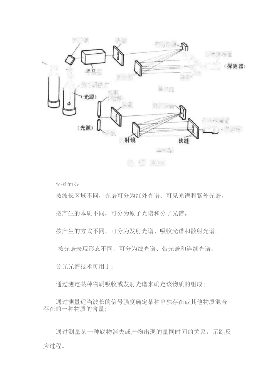 色谱,光谱,质谱,波谱_第3页