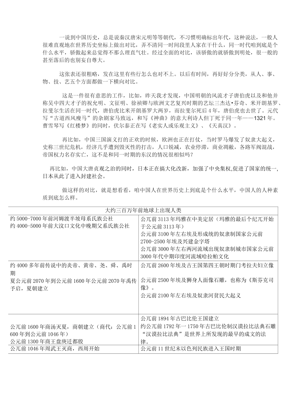 历史年代对照表_第1页