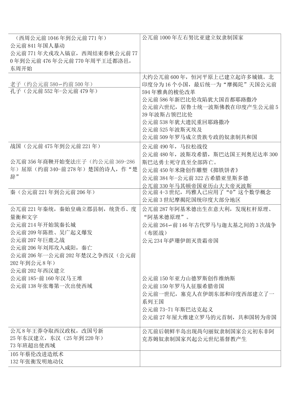 历史年代对照表_第2页