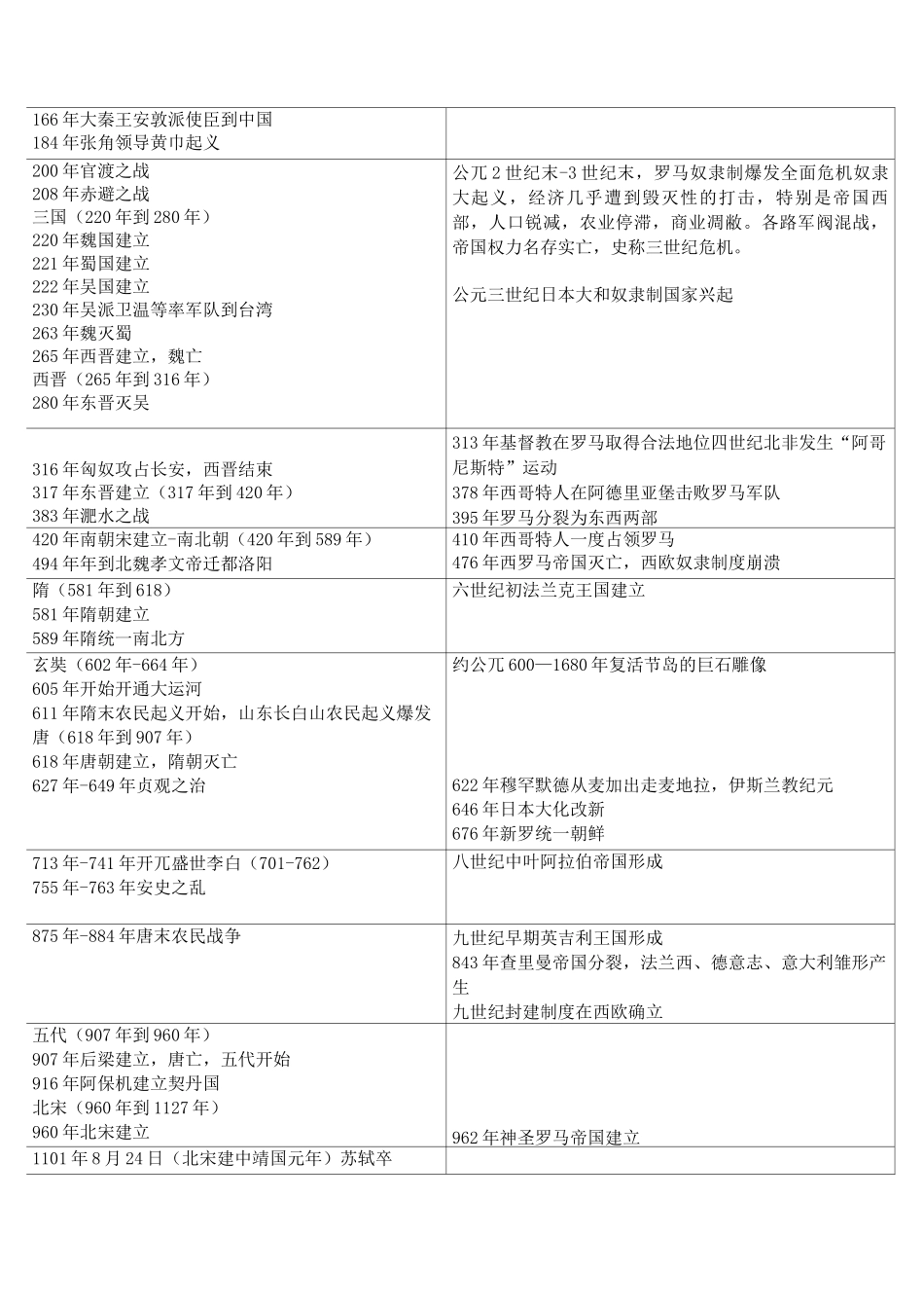 历史年代对照表_第3页