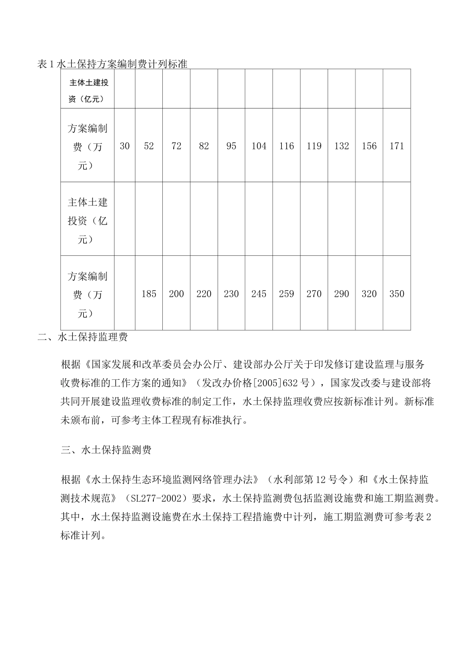 建设项目水土保持收费标准完整版_第3页