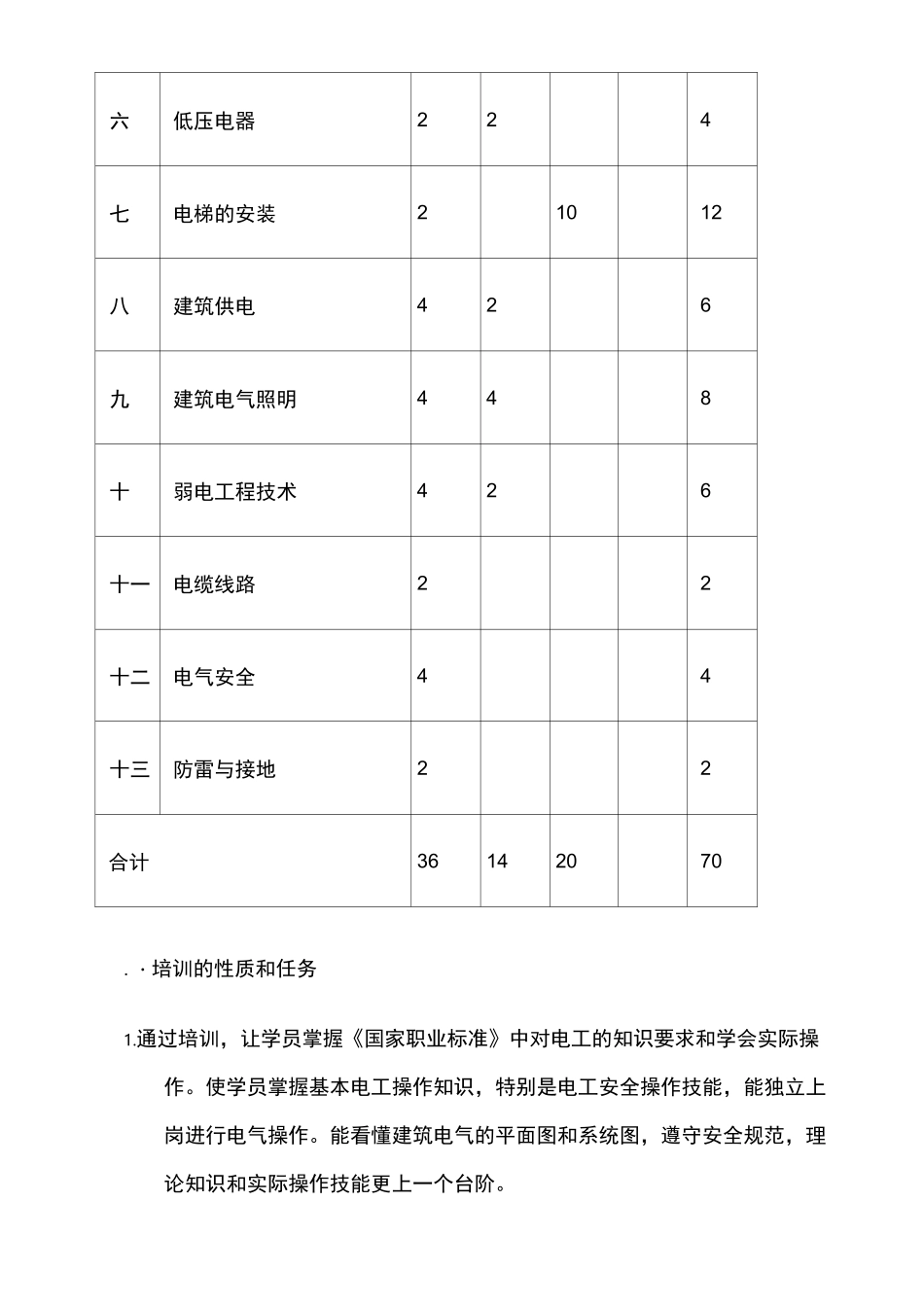 建筑电工培训教学计划与大纲_第2页