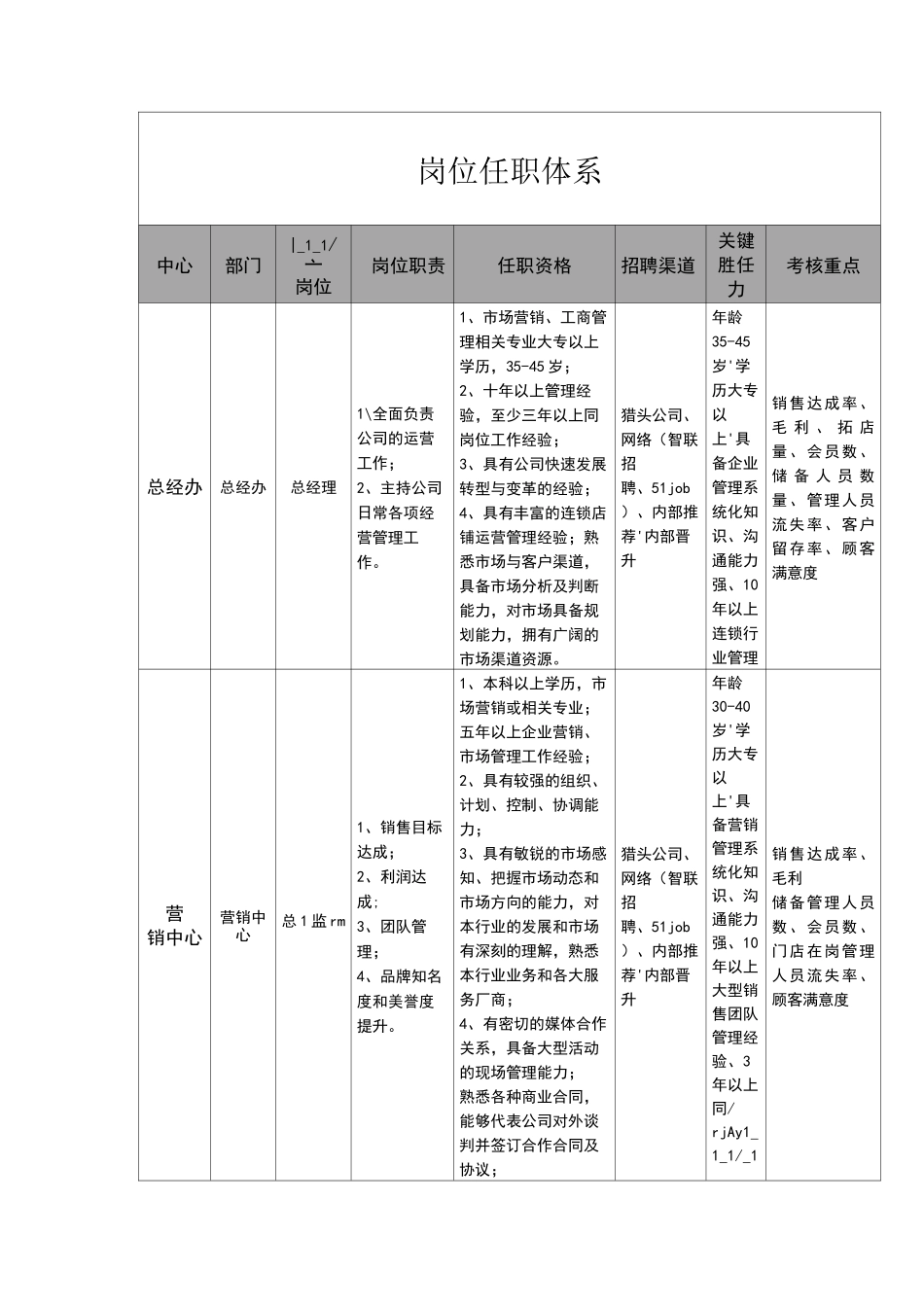 岗位任职体系_第1页
