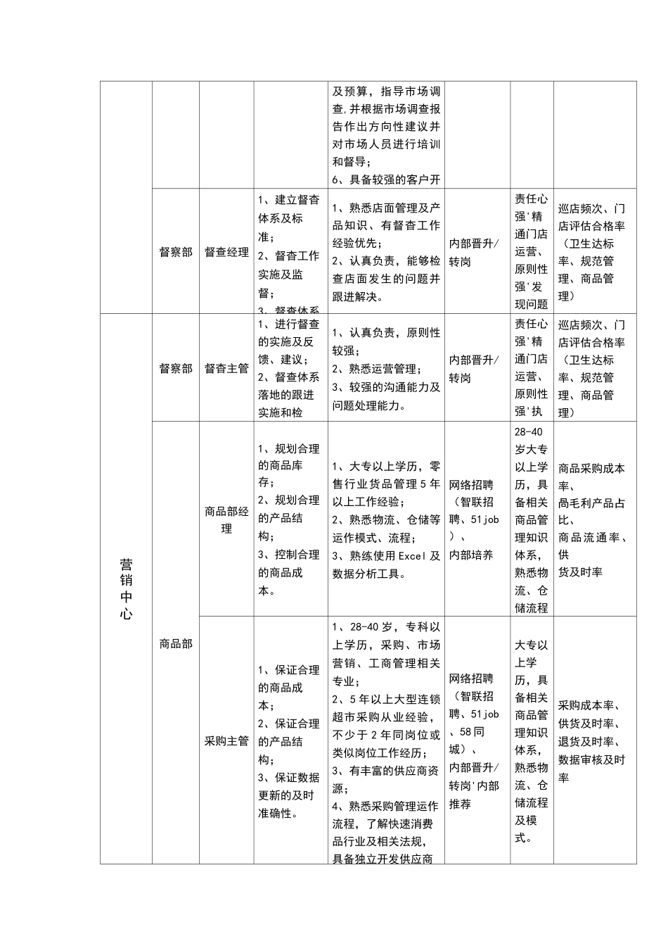 岗位任职体系_第2页