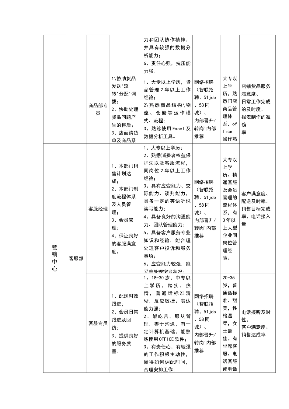 岗位任职体系_第3页