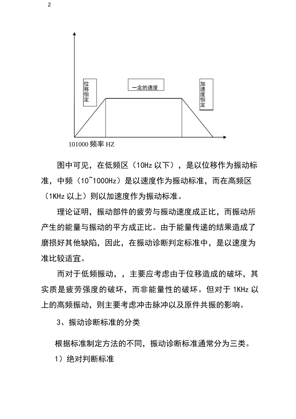 振动监测参数及标准_第2页