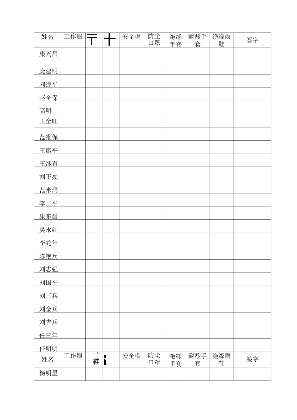 劳保用品发放表_第2页