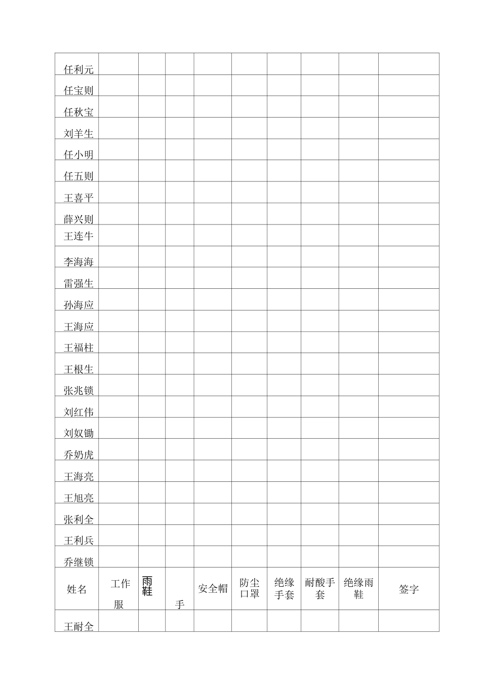 劳保用品发放表_第3页