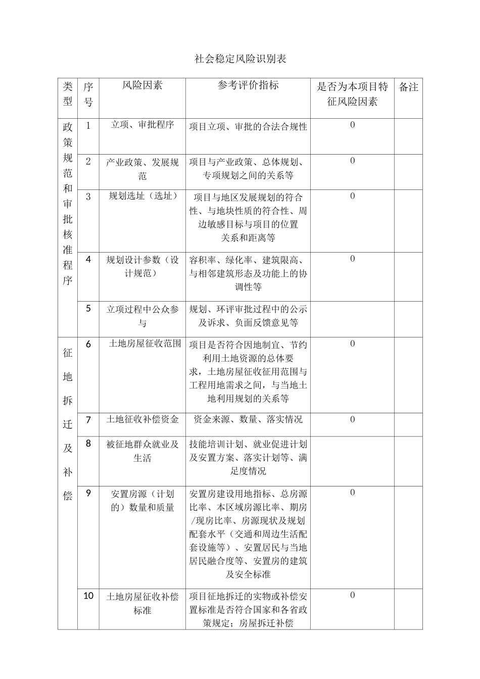 社会稳定风险识别表_第2页