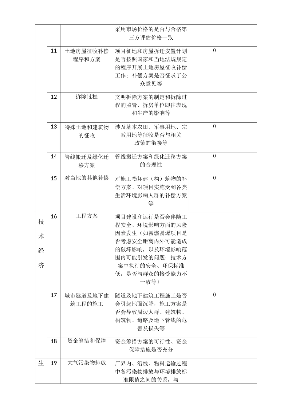 社会稳定风险识别表_第3页