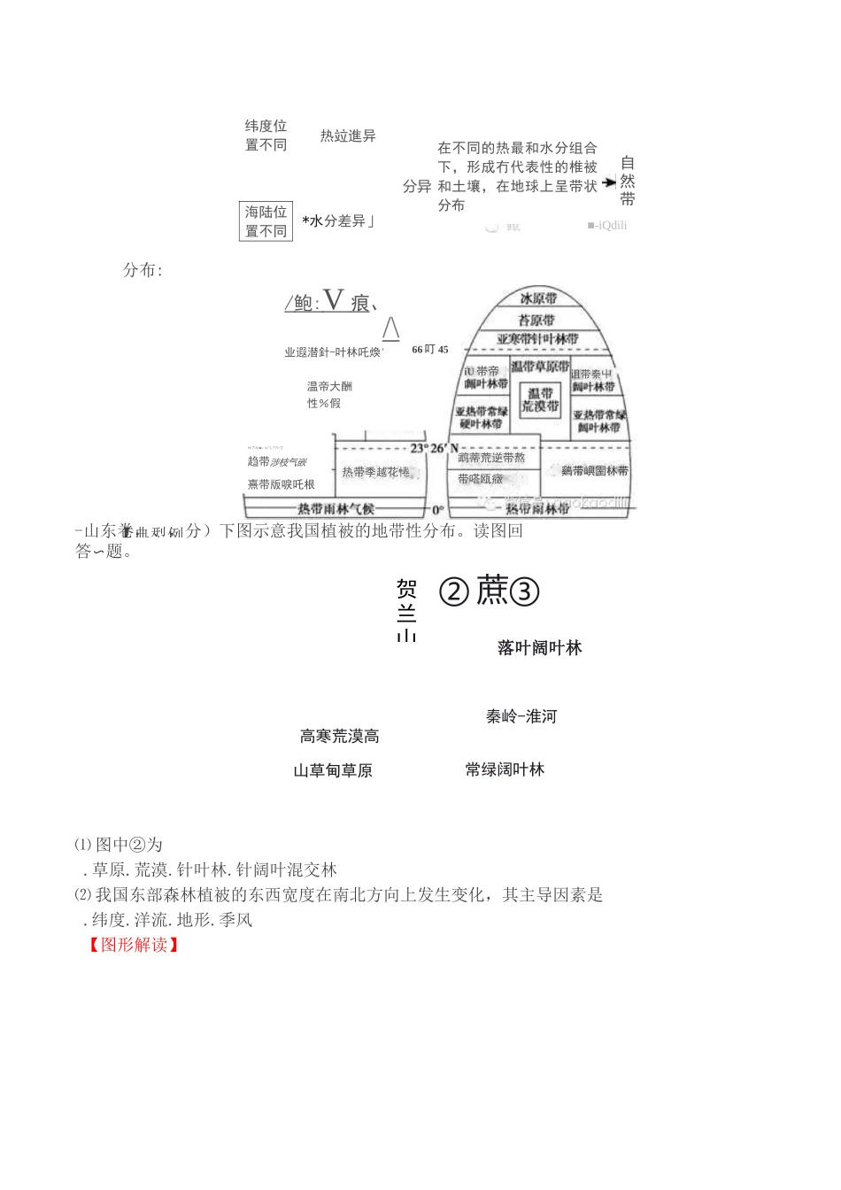 地理环境的地域分异规律分解_第2页
