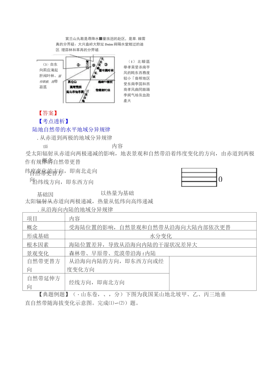 地理环境的地域分异规律分解_第3页