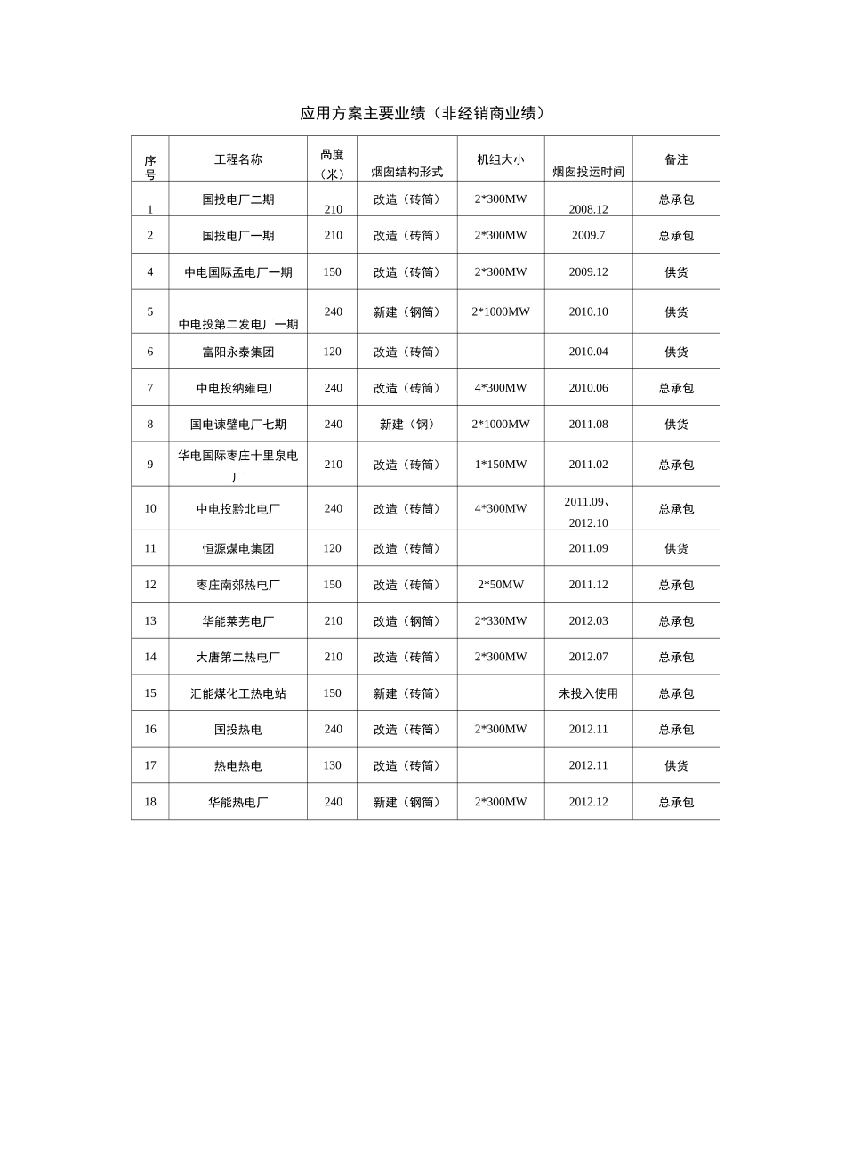 烟囱防腐推荐方案_第3页