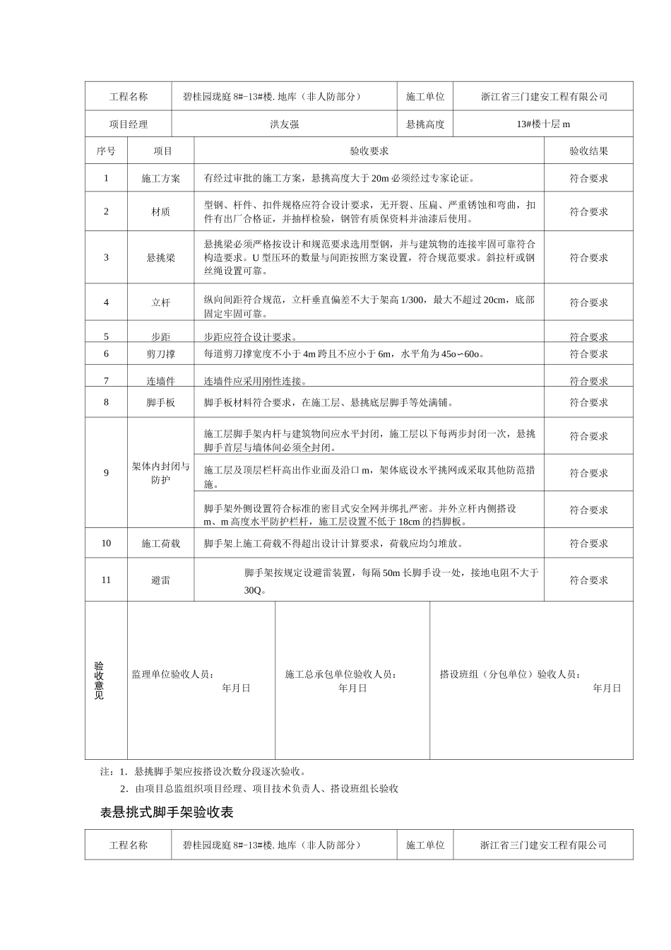 悬挑脚手架验收记录表_第2页