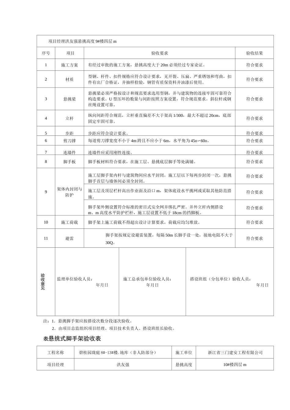 悬挑脚手架验收记录表_第3页