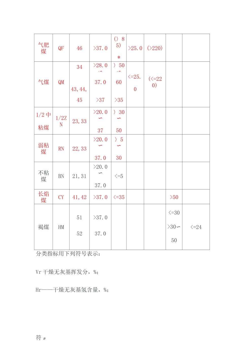中国煤炭分类简表_第2页