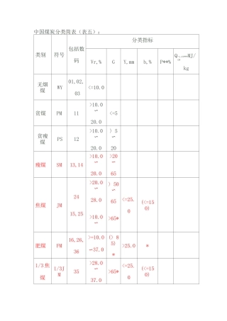 中国煤炭分类简表