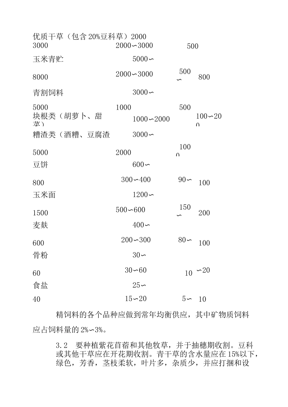 奶牛各阶段饲料配方_第3页