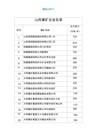 山西煤矿企业名录
