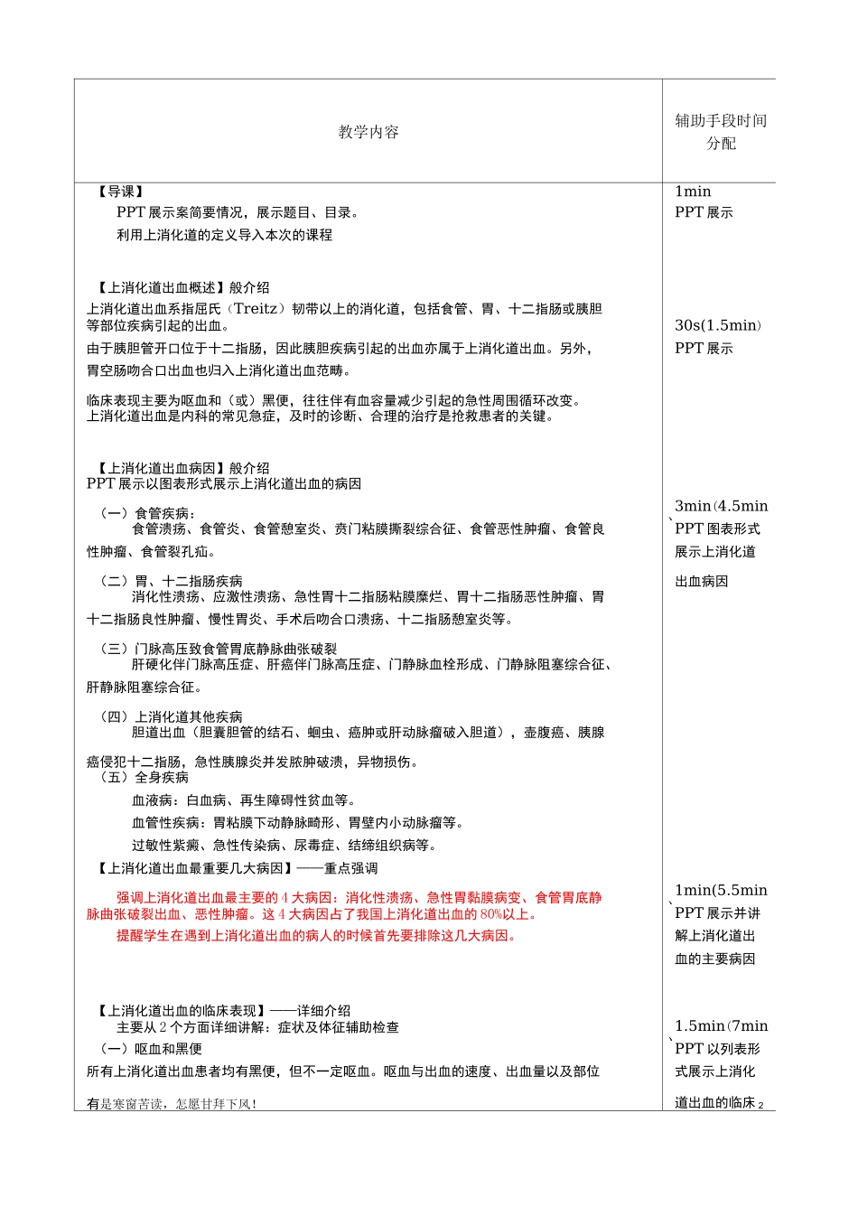 (新)教案及讲稿模板--上消化道出血_第2页