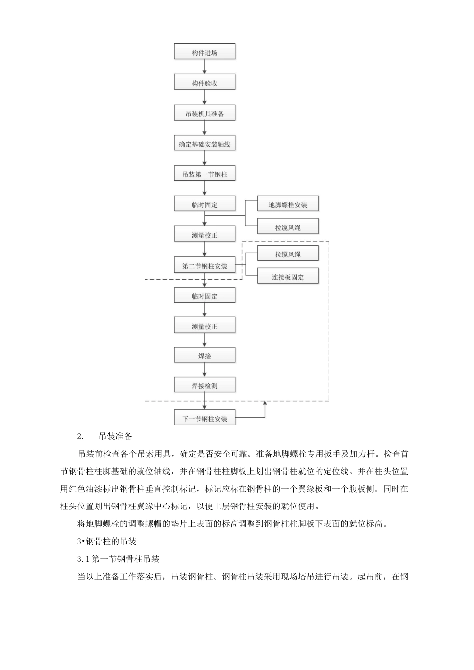 劲性混凝土施工技术交底_第2页