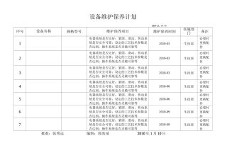 (设备管理)设备维护保养计划和记录