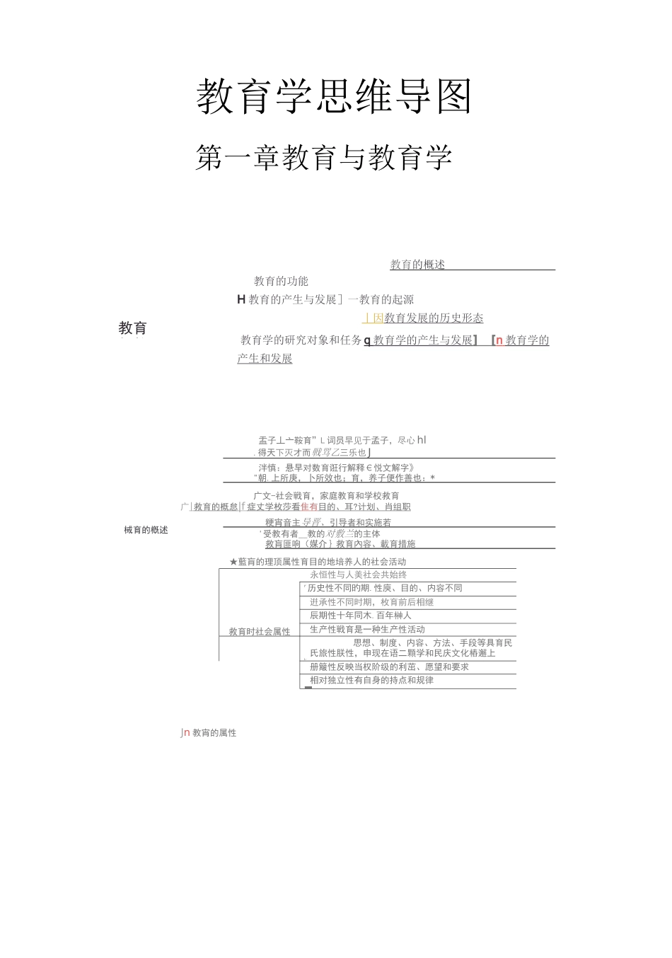 教育学思维导图汇总_第1页