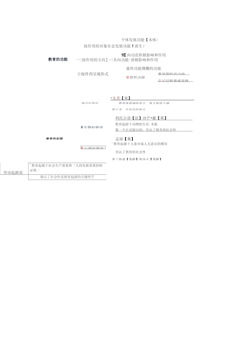 教育学思维导图汇总_第2页