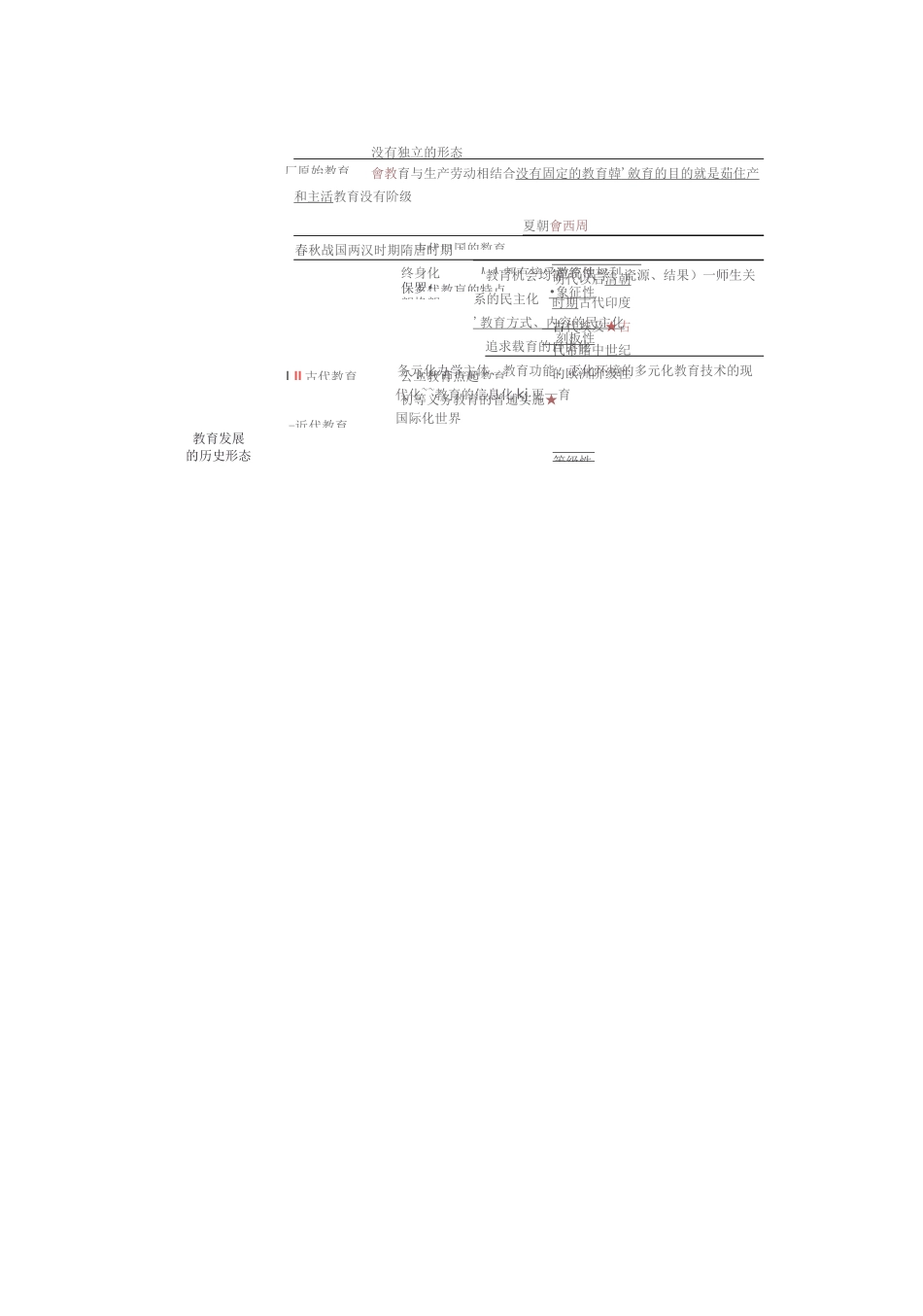 教育学思维导图汇总_第3页